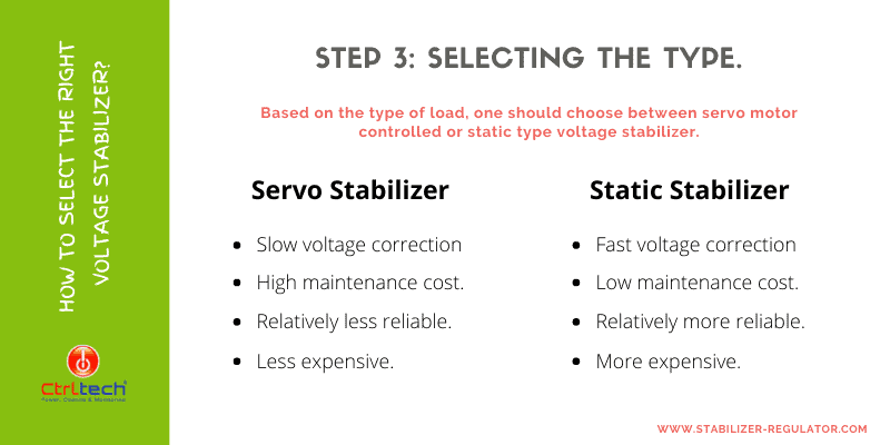 Choose between static or servo regulator.
