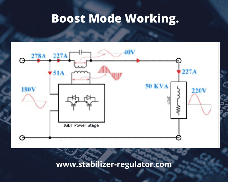 Boost mode working of a IGBT regulator