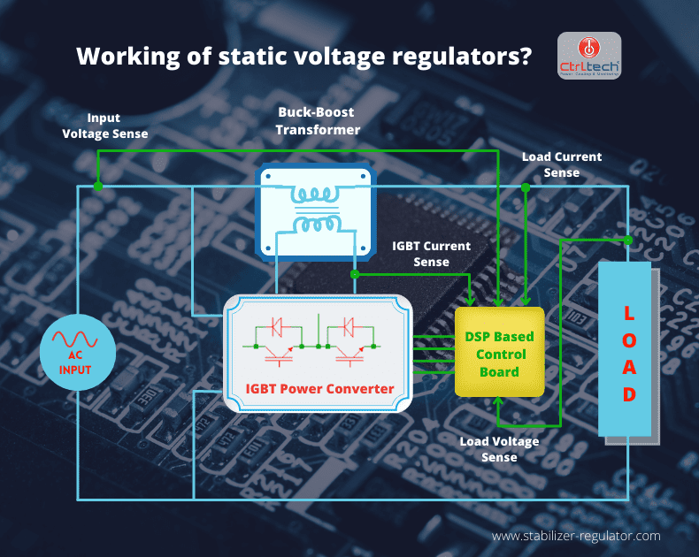How a static regulator works?